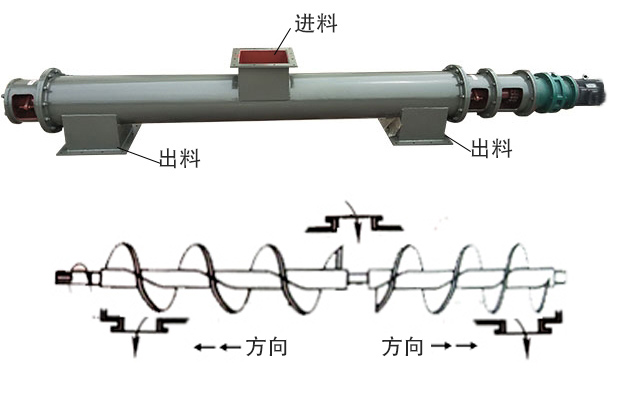 中間進(jìn)料、兩端出料